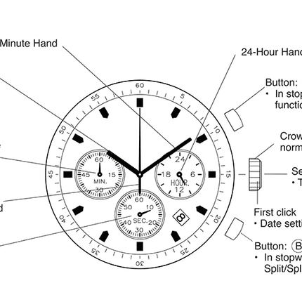 Drewniany Męski Zegarek Wojskowy z Chronografem – Stylowy i Funkcjonalny 5