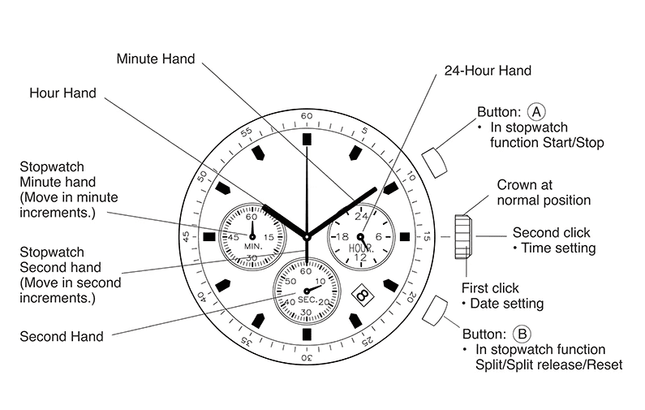 Drewniany Męski Zegarek Wojskowy z Chronografem – Stylowy i Funkcjonalny 5